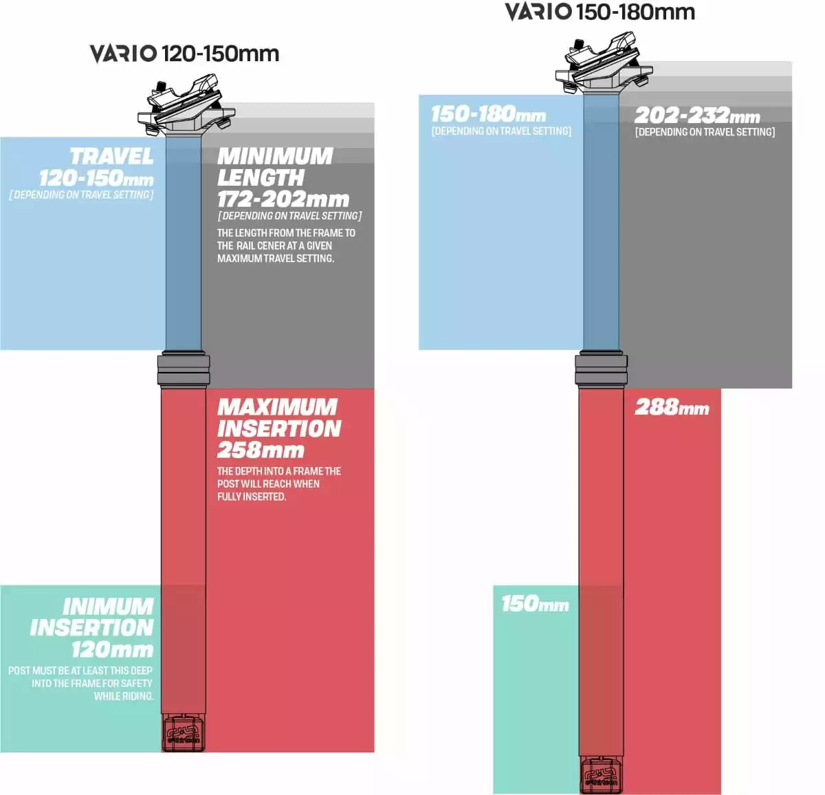 E-thirteen Vario™ Infinite Dropper Post - Zadelpen - 30,9 Mm 6 E-thirteen Vario™ Infinite Dropper Post - Zadelpen - 30,9 Mm - Afbeelding 6