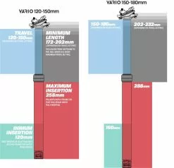 E-thirteen Vario™ Infinite Dropper Post - Zadelpen - 31.6mm 11 E-thirteen Vario™ Infinite Dropper Post - Zadelpen - 31.6mm -Shimano Winkel VarioInfiniteDropperLengthDiagramxx1 1024x1024 2xIpx7xvJxzgnc7