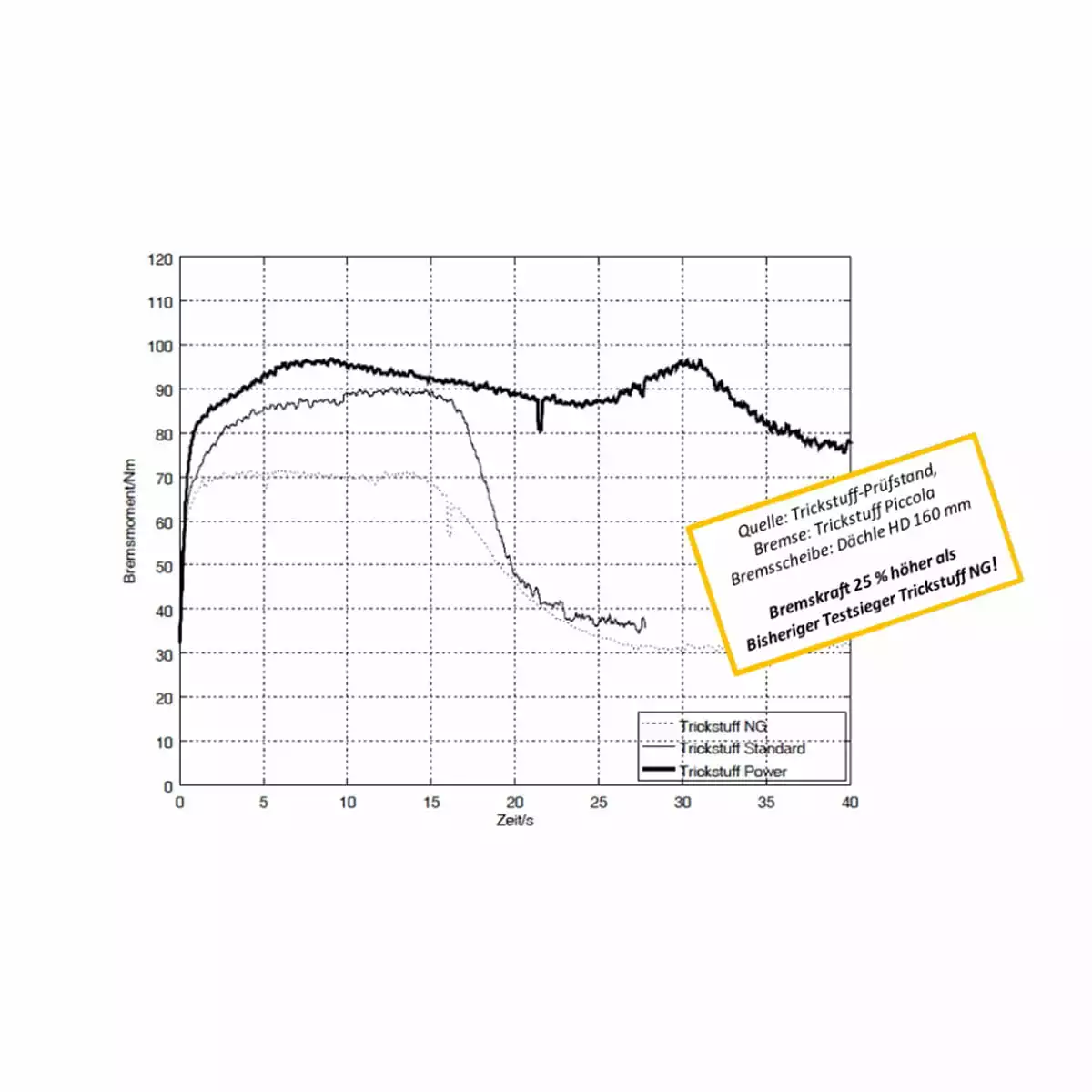 Trickstuff Remblok 260 Standaard 3 Trickstuff Remblok 260 Standaard - Afbeelding 3